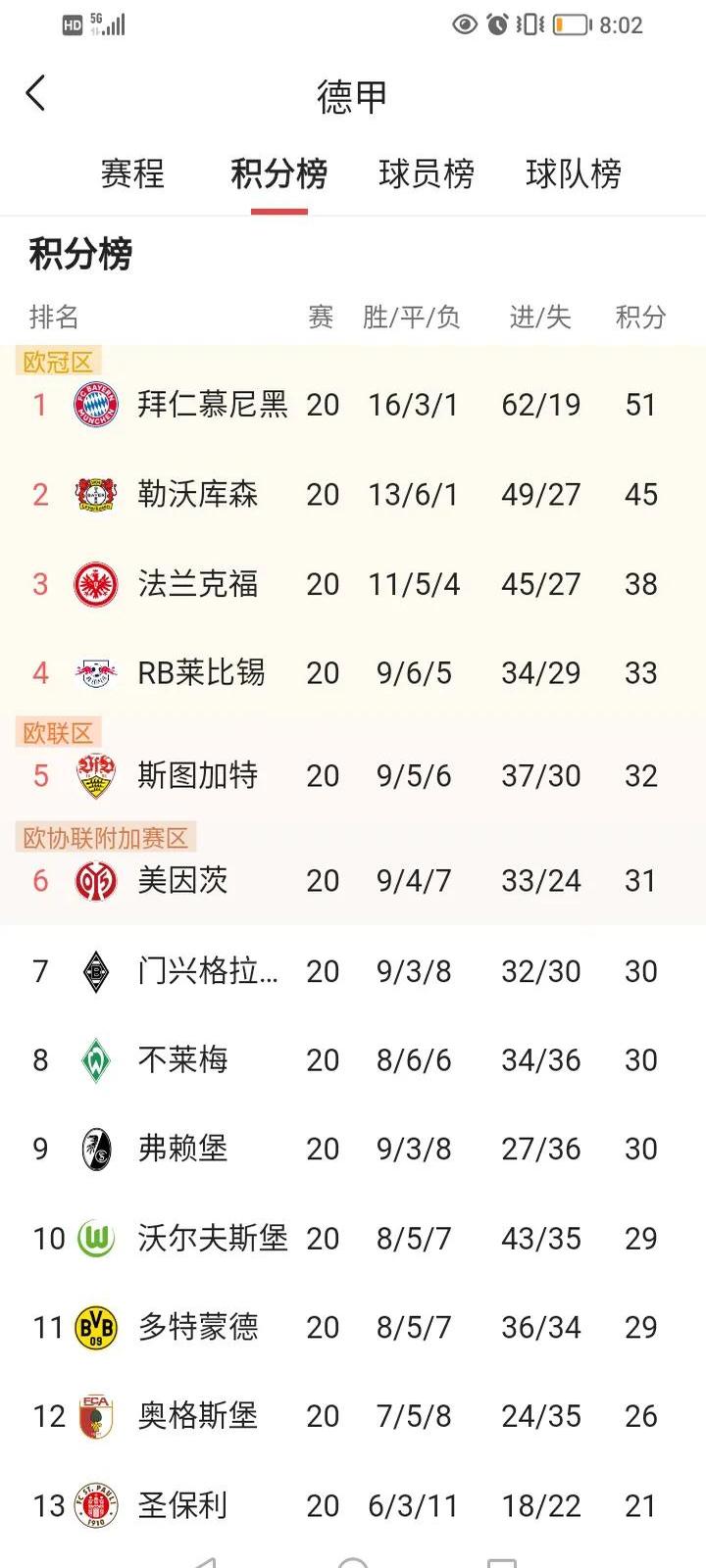 勒沃库森客场战平，积分榜位置未变的简单介绍