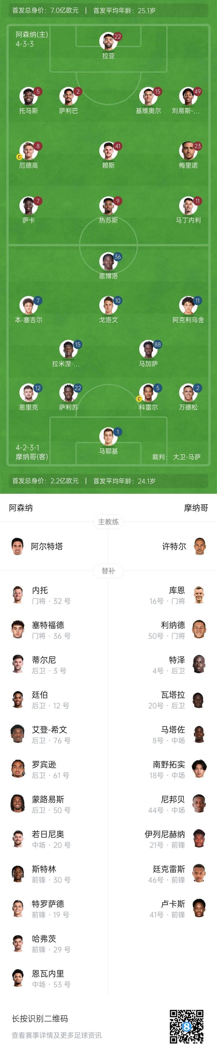 包含摩纳哥主场力克对手，稳固积分榜前列的词条